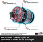 EINHELL – GE-CM 43 Li M Kit (2×4.0Ah) Cordless lawn mower 43 cm 600m² - Image 4